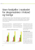 Store forskjeller i markedet for skogsmaskiner i Finland og Sverige