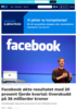 Facebook økte resultatet med 20 prosent fjerde kvartal: Overskudd på 36 milliarder kroner